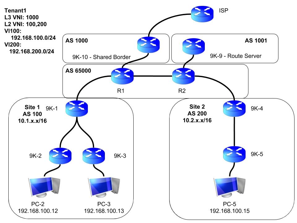 Cisco route map